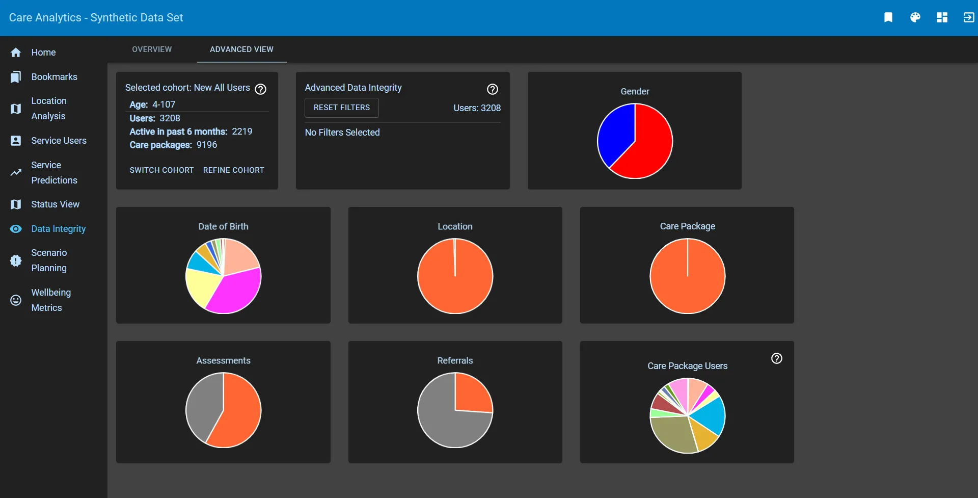 Care Analytics data integrity view