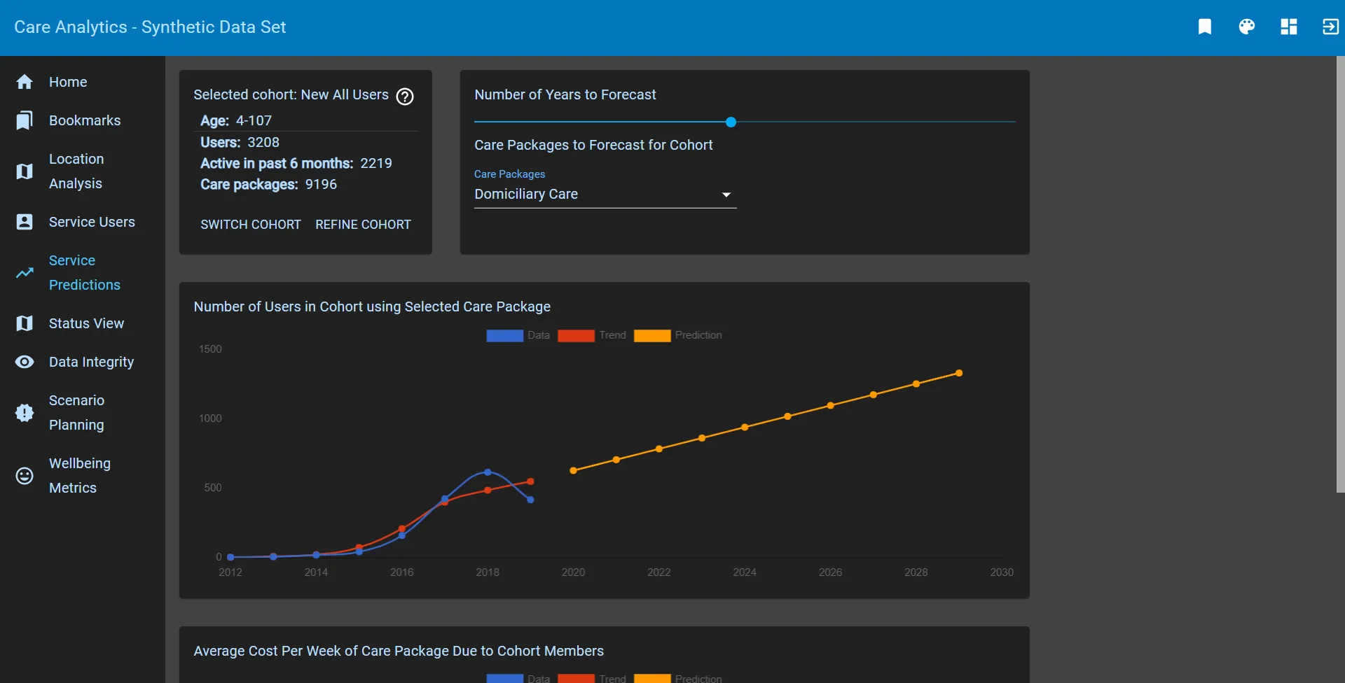 Care Analytics service predictions
