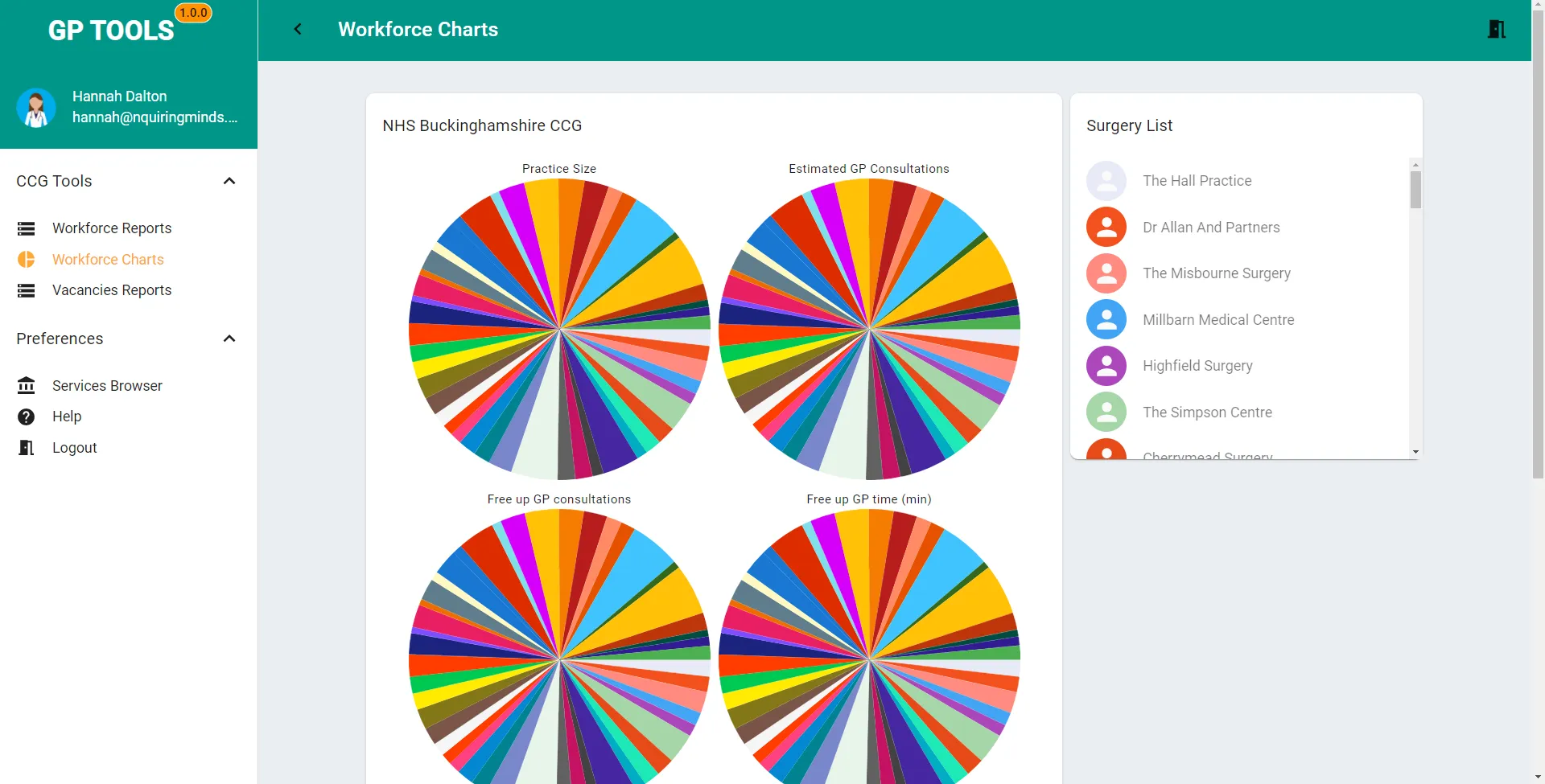 CCG and PCN workforce charts