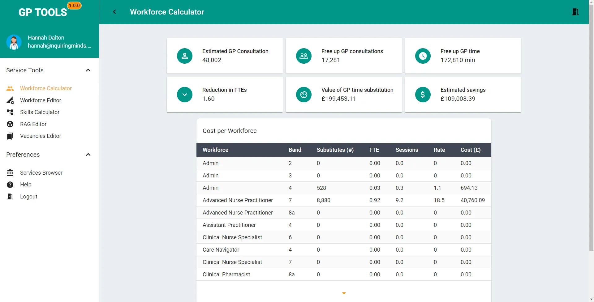 Workforce substitution calculator