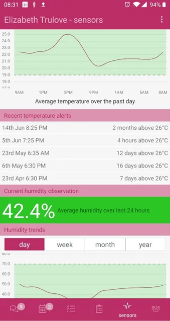 CareTeam sensor alerts