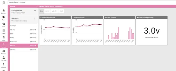 CareTeam web — sensor feeds