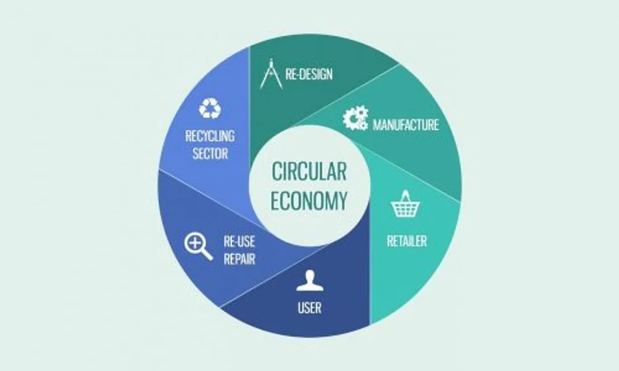 Cover for Circular Economy: Polish-British Information and Brokerage 7th and 8th December 2017