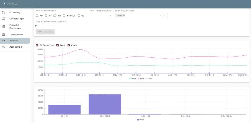 Trend analysis — AI/ML insights with audit evidence chain